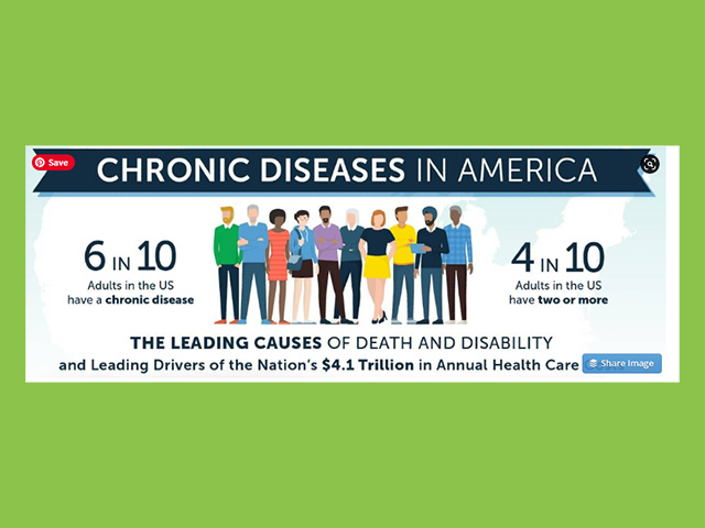 Chronic Illnesses Can Be Disabling